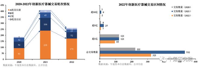 2022年国内创新医疗器械篇九游会(图3)