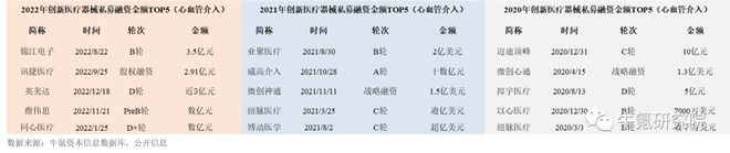 2022年国内创新医疗器械篇九游会(图8)