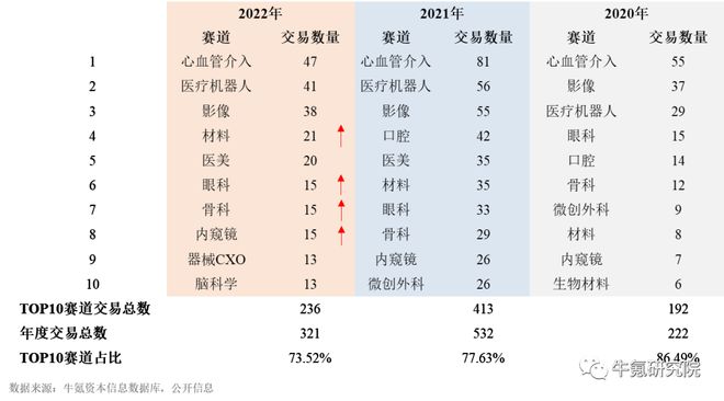 2022年国内创新医疗器械篇九游会(图7)