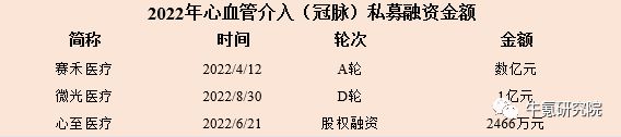 2022年国内创新医疗器械篇九游会(图9)