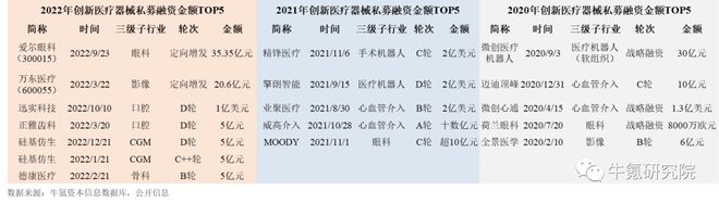 2022年国内创新医疗器械篇九游会(图5)