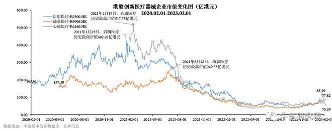 2022年国内创新医疗器械篇九游会(图10)