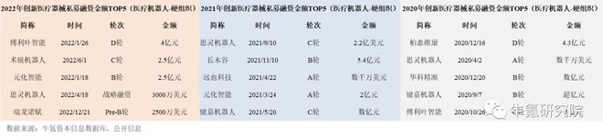 2022年国内创新医疗器械篇九游会(图15)