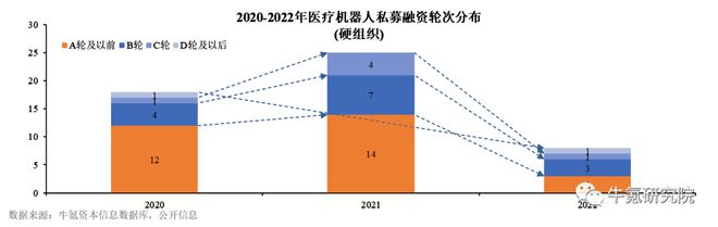 2022年国内创新医疗器械篇九游会(图16)