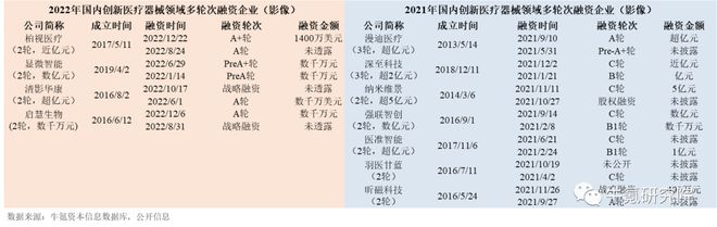 2022年国内创新医疗器械篇九游会(图14)