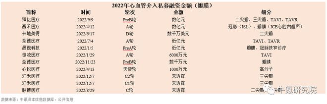 2022年国内创新医疗器械篇九游会(图11)