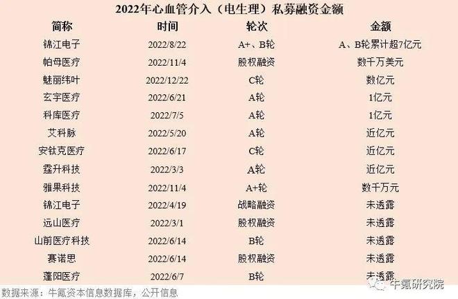 2022年国内创新医疗器械篇九游会(图12)