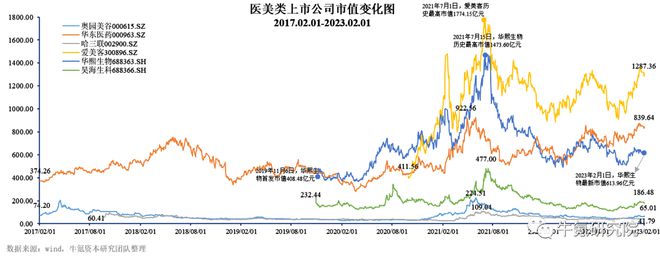 2022年国内创新医疗器械篇九游会(图19)