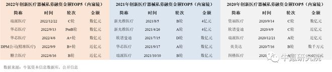 2022年国内创新医疗器械篇九游会(图23)