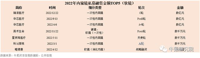 2022年国内创新医疗器械篇九游会(图24)