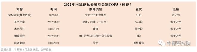 2022年国内创新医疗器械篇九游会(图25)