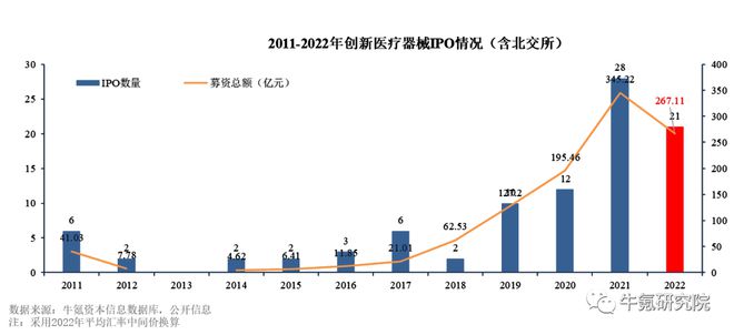 2022年国内创新医疗器械篇九游会(图29)