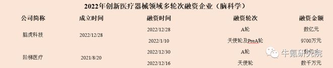 2022年国内创新医疗器械篇九游会(图28)