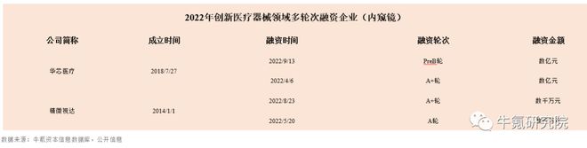 2022年国内创新医疗器械篇九游会(图26)