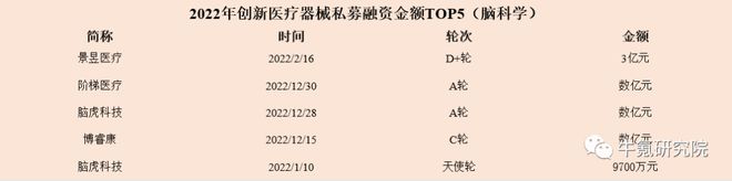 2022年国内创新医疗器械篇九游会(图27)