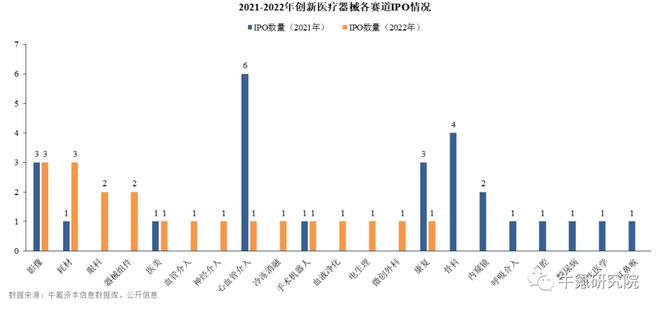 2022年国内创新医疗器械篇九游会(图31)