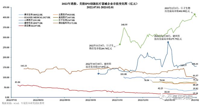 2022年国内创新医疗器械篇九游会(图33)
