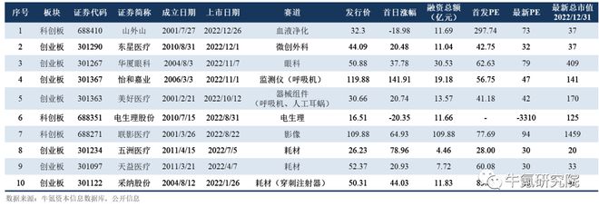 2022年国内创新医疗器械篇九游会(图35)