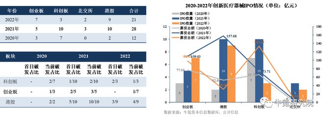 2022年国内创新医疗器械篇九游会(图30)