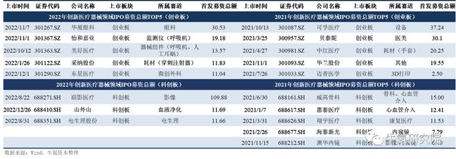 2022年国内创新医疗器械篇九游会(图34)