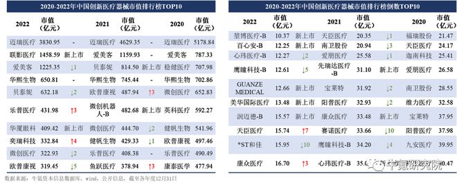 2022年国内创新医疗器械篇九游会(图37)