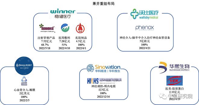 2022年国内创新医疗器械篇九游会(图40)