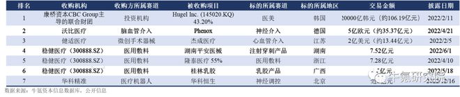 2022年国内创新医疗器械篇九游会(图39)