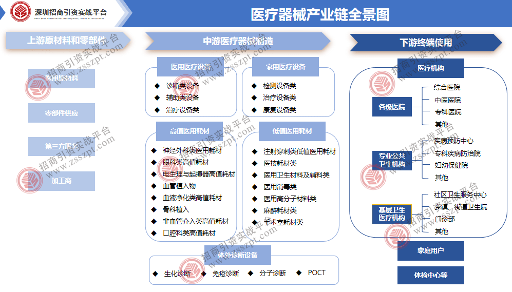 九游会一文读懂我国医疗器械产业发展概况(图1)