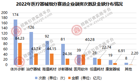 九游会一文读懂我国医疗器械产业发展概况(图4)