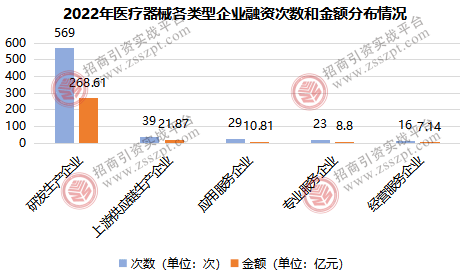 九游会一文读懂我国医疗器械产业发展概况(图3)