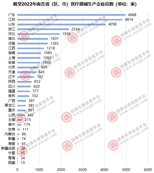 九游会一文读懂我国医疗器械产业发展概况(图5)