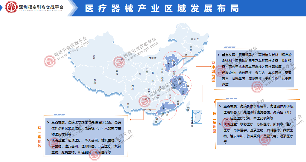 九游会一文读懂我国医疗器械产业发展概况(图8)
