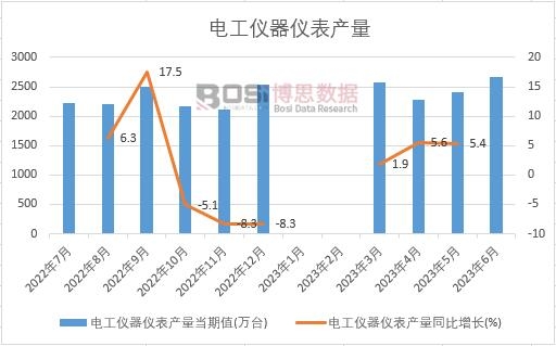 2024-2030年中国测量仪器九游会市场竞争力分析及投资前景研究报告(图1)