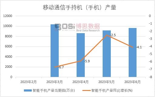 九游会2024-2030年中国智能手机处理器市场分析与投资前景研究报告(图1)
