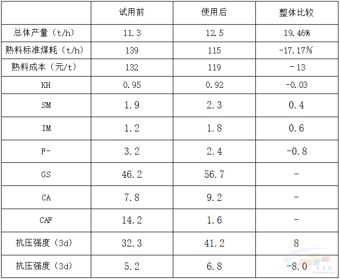 九游会水泥工艺外加剂技术及应用分析(图2)