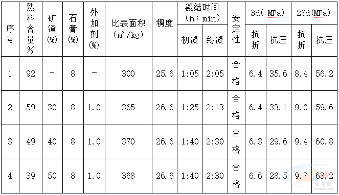 九游会水泥工艺外加剂技术及应用分析(图3)