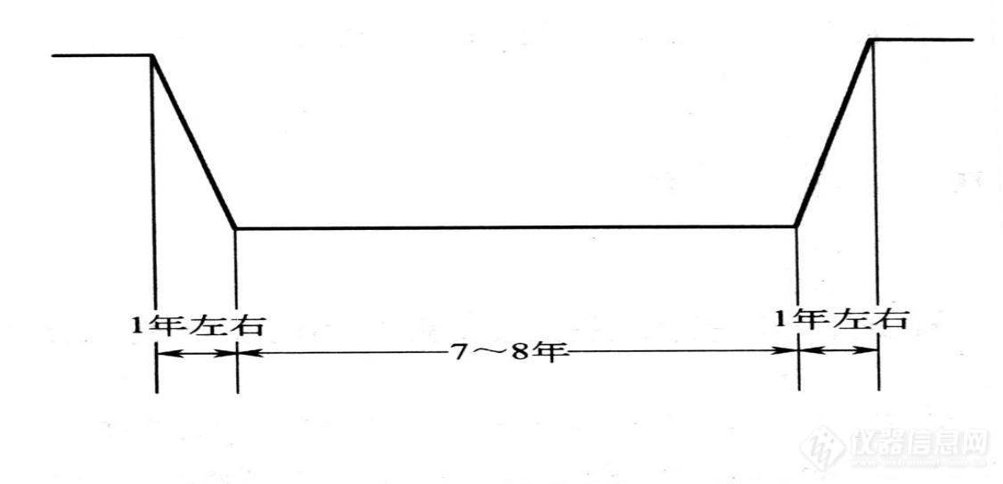 略论分析仪器的主要核心技术指标及有关问题AG九游会官网 九游会国际(图2)