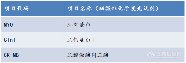 AG九游会官网 九游会国际博奥赛斯新品发布：甲功、PCT、心肌精品化学发光试剂及Axceed210(图2)