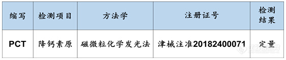 AG九游会官网 九游会国际博奥赛斯新品发布：甲功、PCT、心肌精品化学发光试剂及Axceed210(图1)