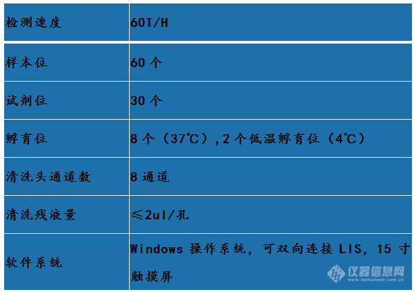 AG九游会官网 九游会国际博奥赛斯新品发布：甲功、PCT、心肌精品化学发光试剂及Axceed210(图3)