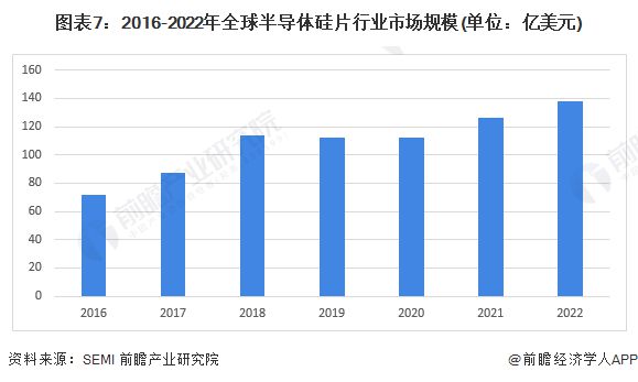 英特尔CEO：我把整个公司都押注在了18A制程上未来两年内无敌于市场【附全球半导体AG九游会市场规模分析】(图2)