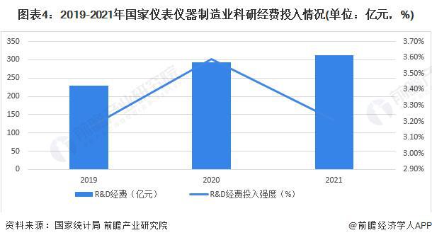 AG九游会官网 九游会国际【行业前瞻】2023-2028年科学仪器行业发展现状及市场规模分析(图1)