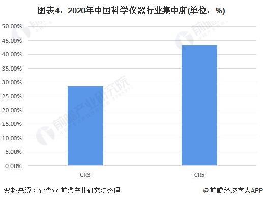 AG九游会官网 九游会国际【行业前瞻】2023-2028年科学仪器行业发展现状及市场规模分析(图4)