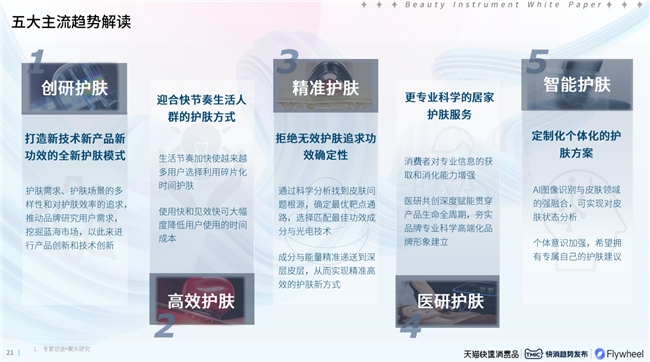 AG九游会《2024 美容仪器趋势白皮书》发布 AMIRO觅光引领精准护肤新趋势(图1)
