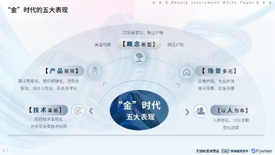 AG九游会《2024 美容仪器趋势白皮书》发布 AMIRO觅光引领精准护肤新趋势(图2)
