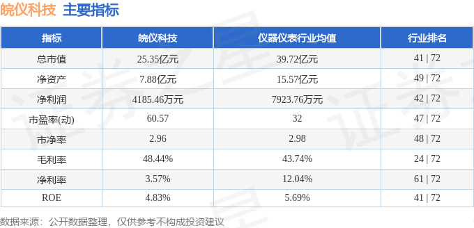 皖仪科技（688600）3月20日主AG九游会官网 九游会国际力资金净卖出25579万元(图3)