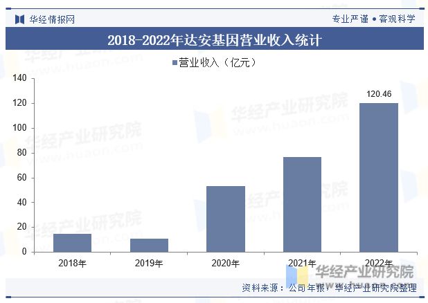 AG九游会官网 九游会国际2023年全球及中国分子诊断行业现状及竞争格局分析分子诊断在传染病筛查占据重要位置「图」(图9)