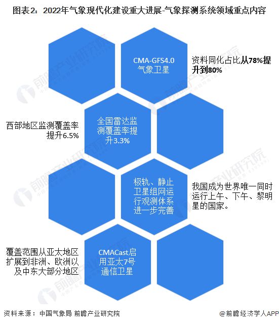 AG九游会官网 九游会国际地球出现3小时特大地磁暴！地磁暴会导致失眠头疼？专家：对人体健康几乎没影响【附气象探测系统行业现状分析】(图1)