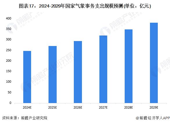 AG九游会官网 九游会国际地球出现3小时特大地磁暴！地磁暴会导致失眠头疼？专家：对人体健康几乎没影响【附气象探测系统行业现状分析】(图3)