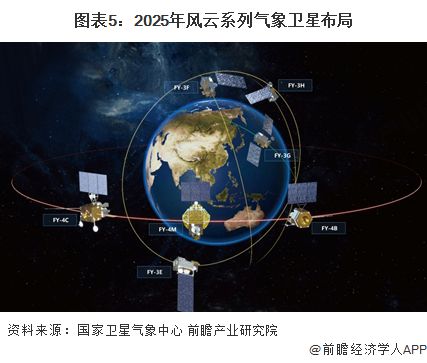 AG九游会官网 九游会国际地球出现3小时特大地磁暴！地磁暴会导致失眠头疼？专家：对人体健康几乎没影响【附气象探测系统行业现状分析】(图2)